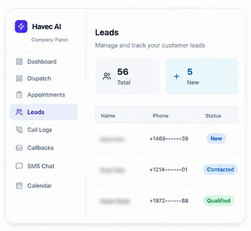 Step 1: New lead